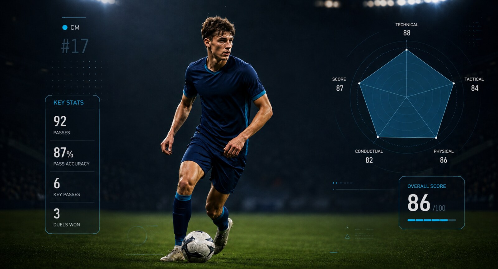 Futbolista amb visualització de dades i radar de rendiment